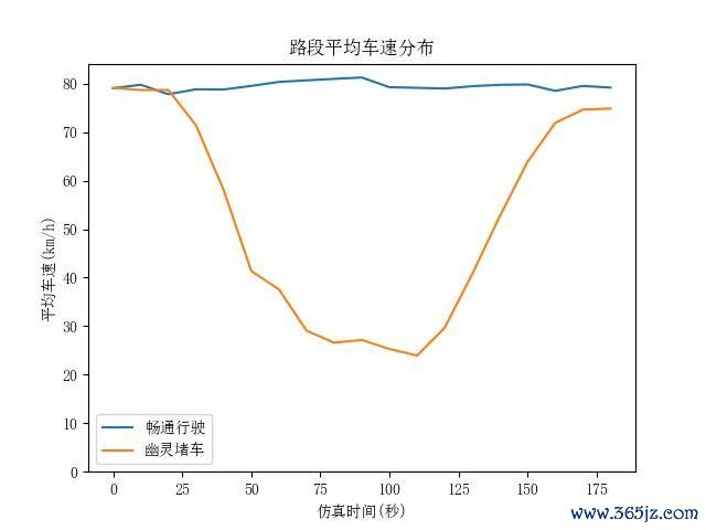 北京交通发展计划院:莫闪开车不良俗例激发“阴魂堵车” 闲雅驾驶减少四百四病